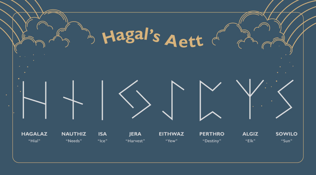 ชุดตัวอักษร Hagal Aett