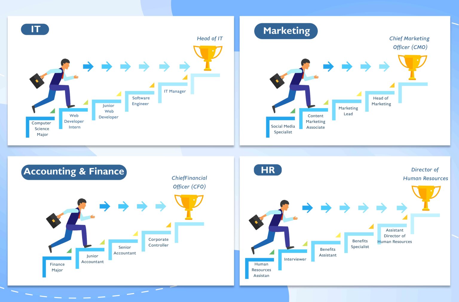 Work Vs Path Career Path คืออะไร? วัยทำงานควรรู้ เพื่อความก้าวหน้า - CW Tower