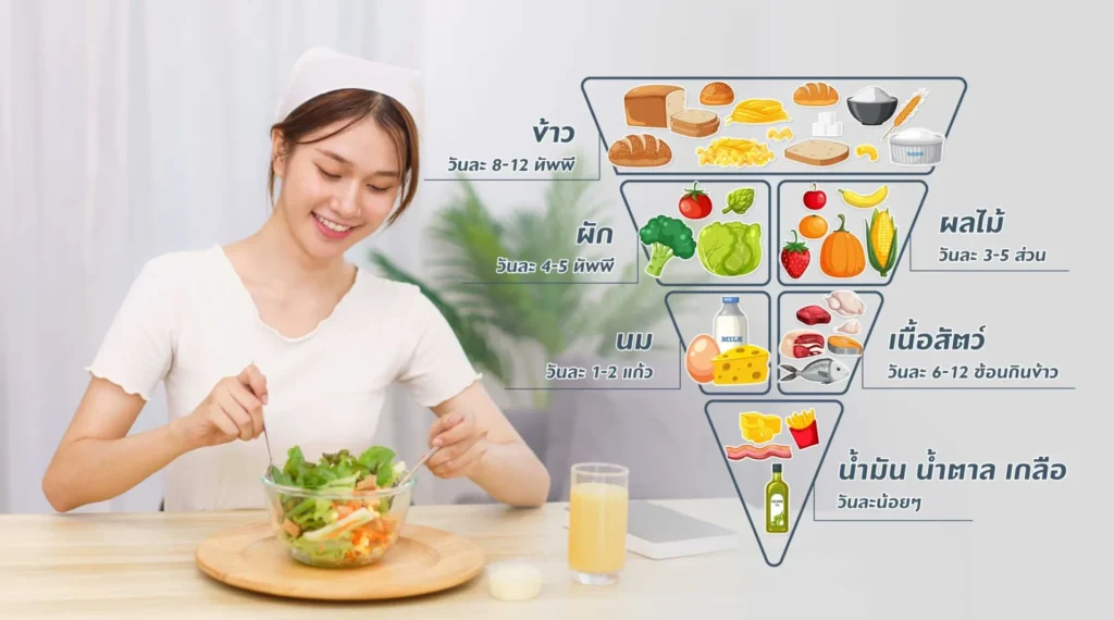 กินตามธงโภชนาการวัยทำงานเพิ่มความสมดุล ไม่เครียด ไม่อด