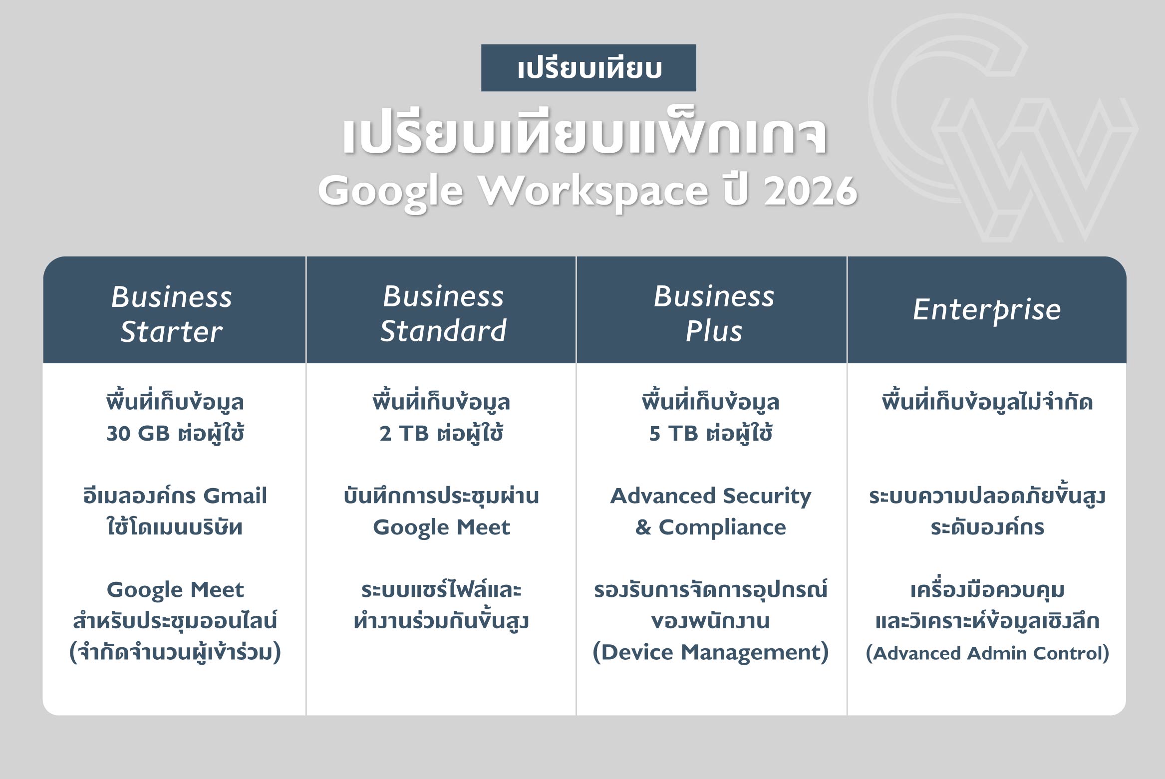 เปรียบเทียบแพ็คเกจ