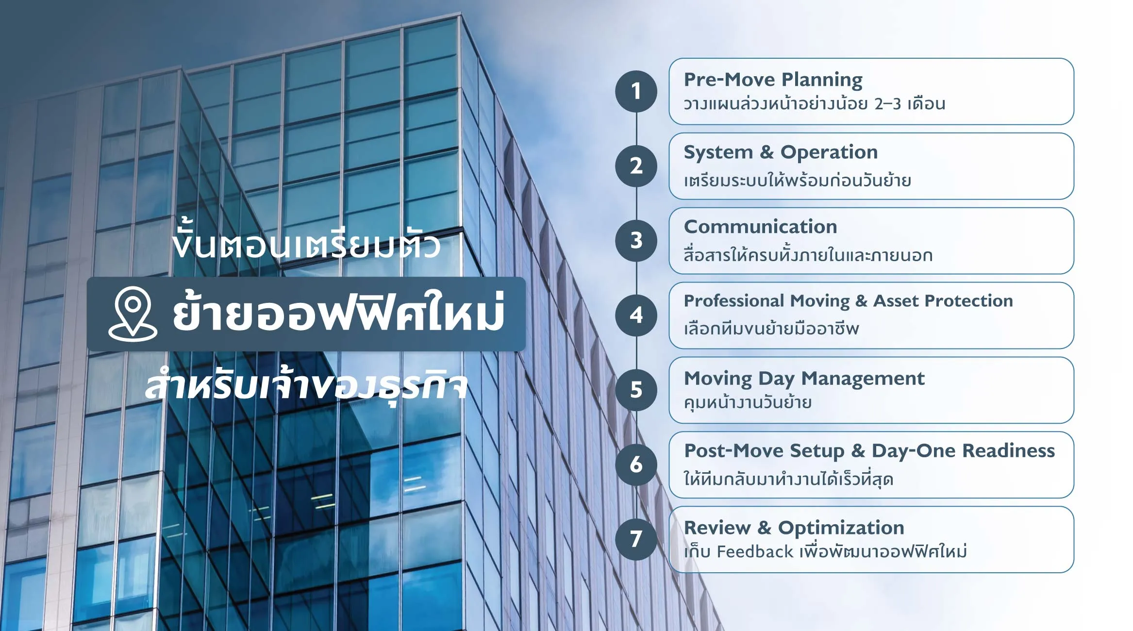 ขั้นตอนเตรียมตัวย้ายออฟฟิศใหม่ สำหรับเจ้าของธุรกิจ